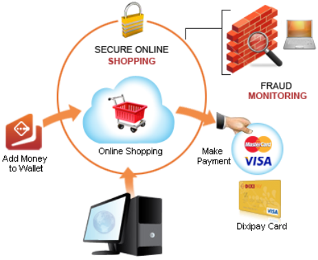 DIXIPAY Fraud & Risk Management